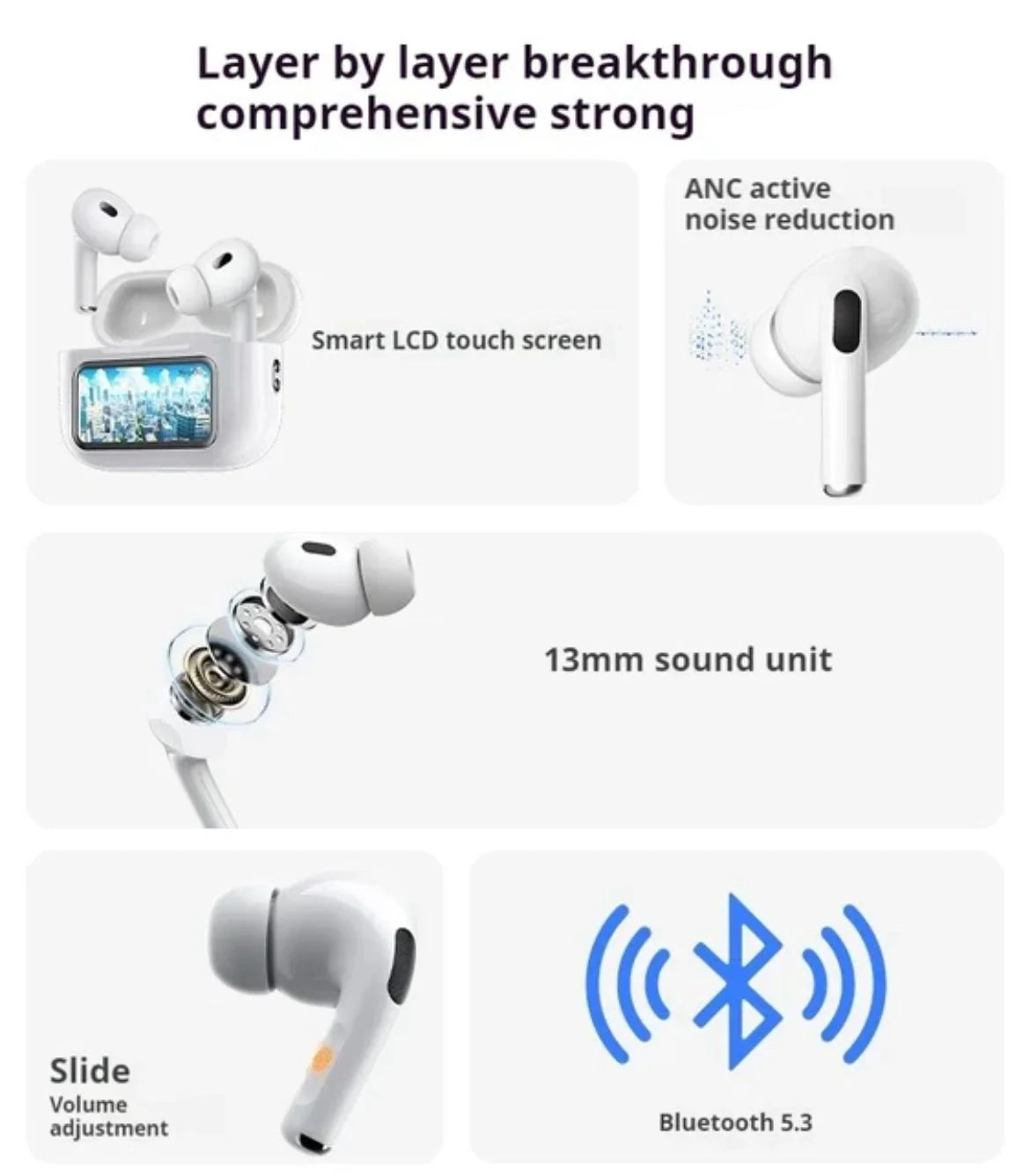 Display AirPod Pro Anc Working